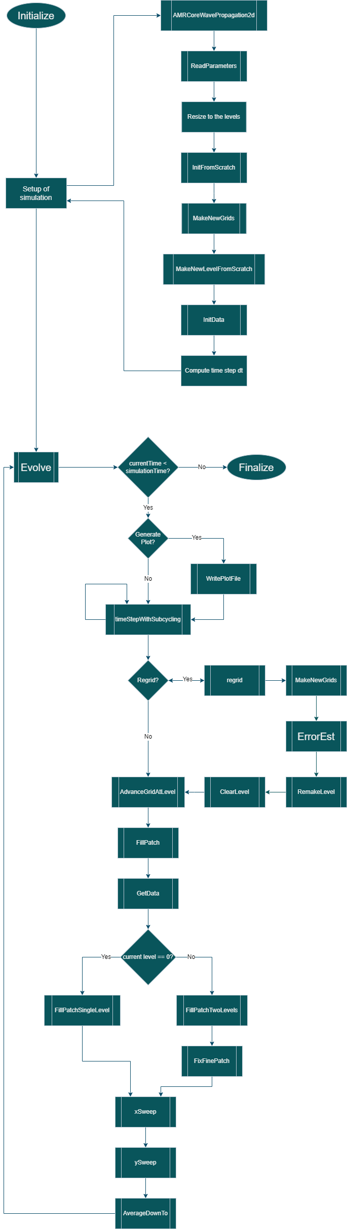 Visualization of the input data