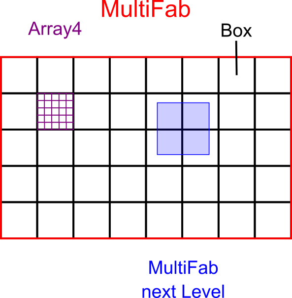 Visualization of the input data