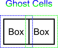 Visualization of the input data